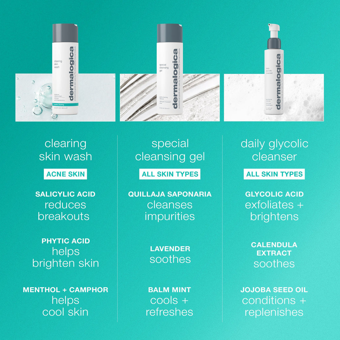 Clearing Skin Wash