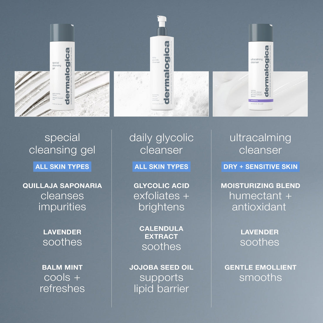 Special Cleansing Gel
