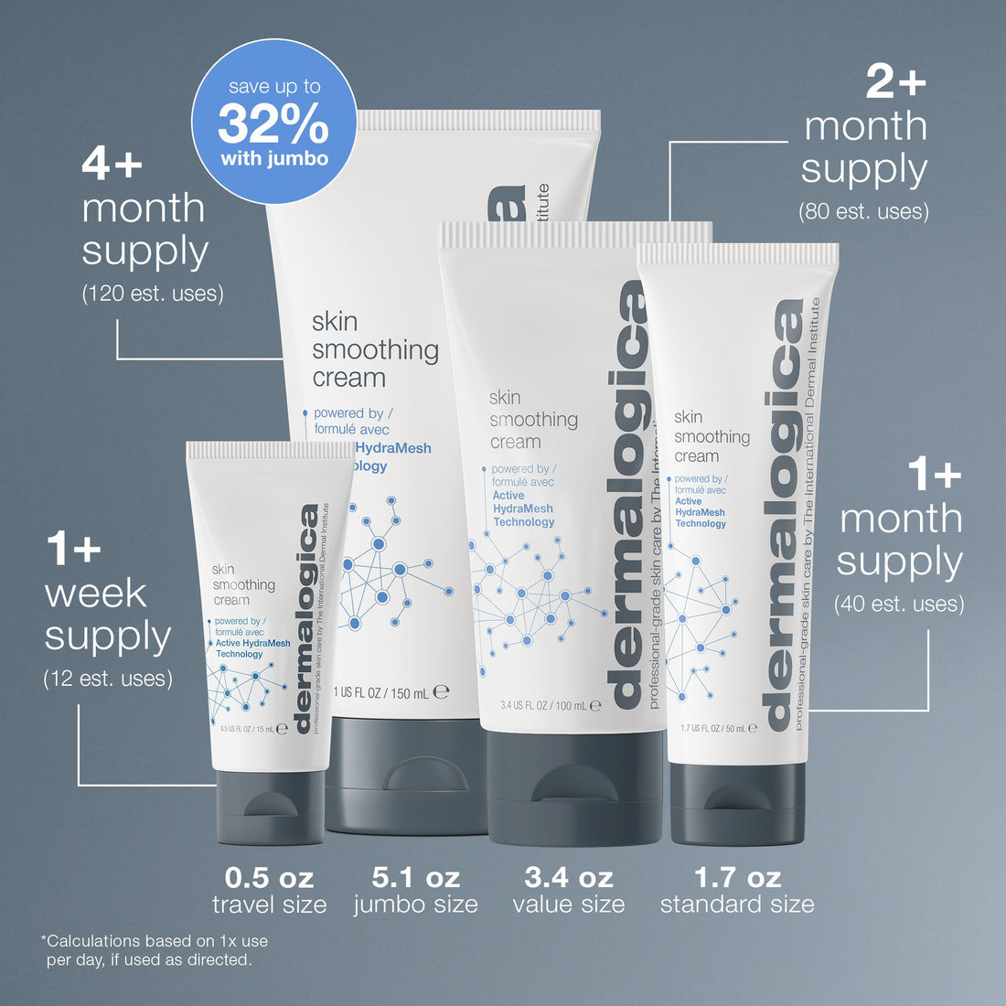 Skin Smoothing Cream
