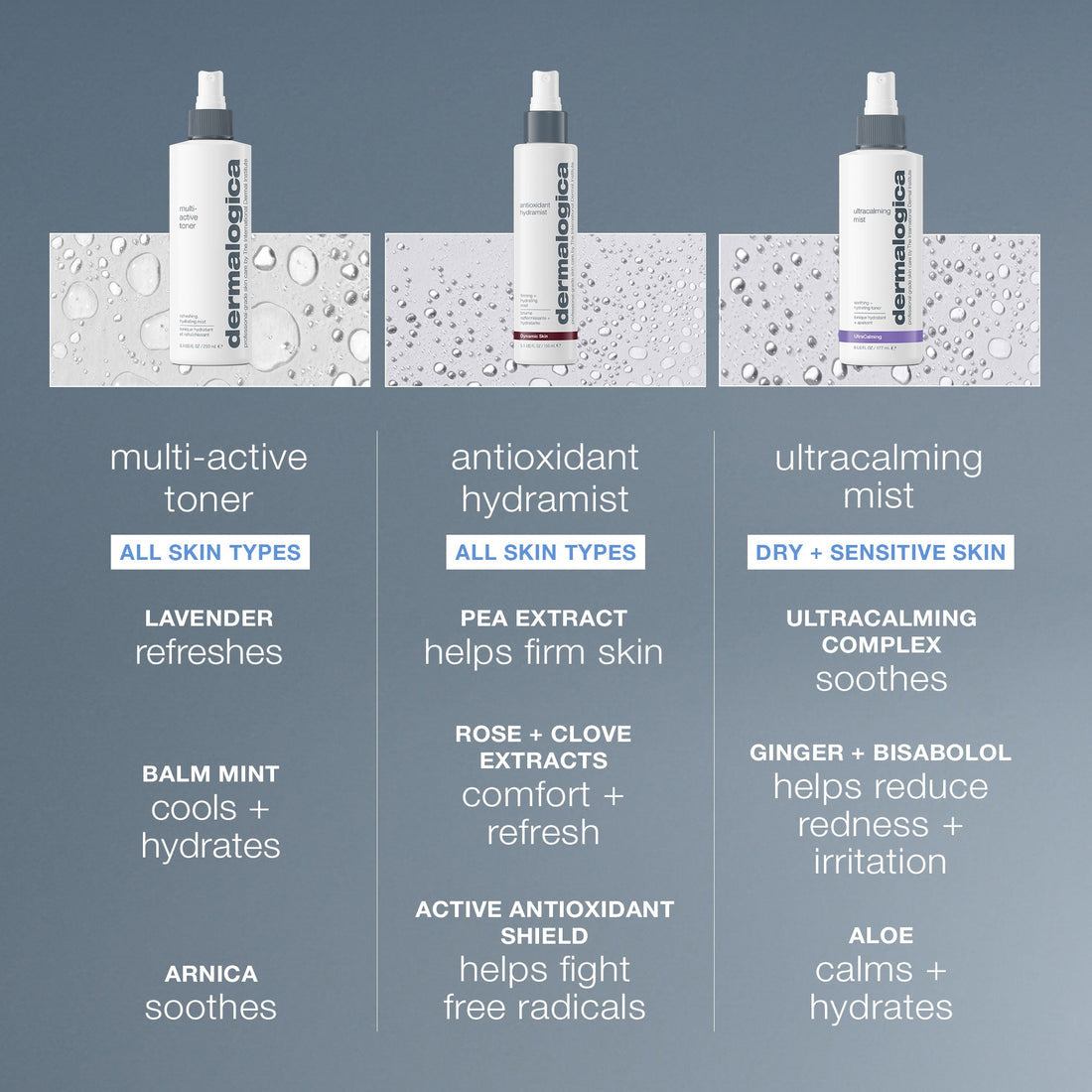 Multi-Active Toner