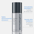 Multivitamin Power Recovery Cream